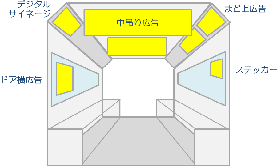 電車内広告のイメージ図