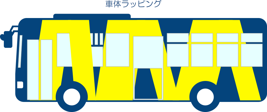 車体ラッピングのイメージ図