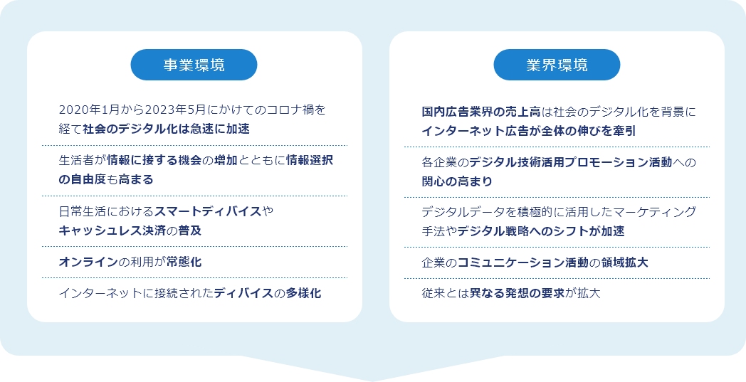 次世代デジタル技術を活用したマーケティングデザイン企業への進化を目指します！