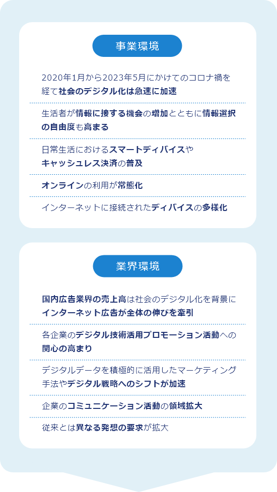 次世代デジタル技術を活用したマーケティングデザイン企業への進化を目指します！