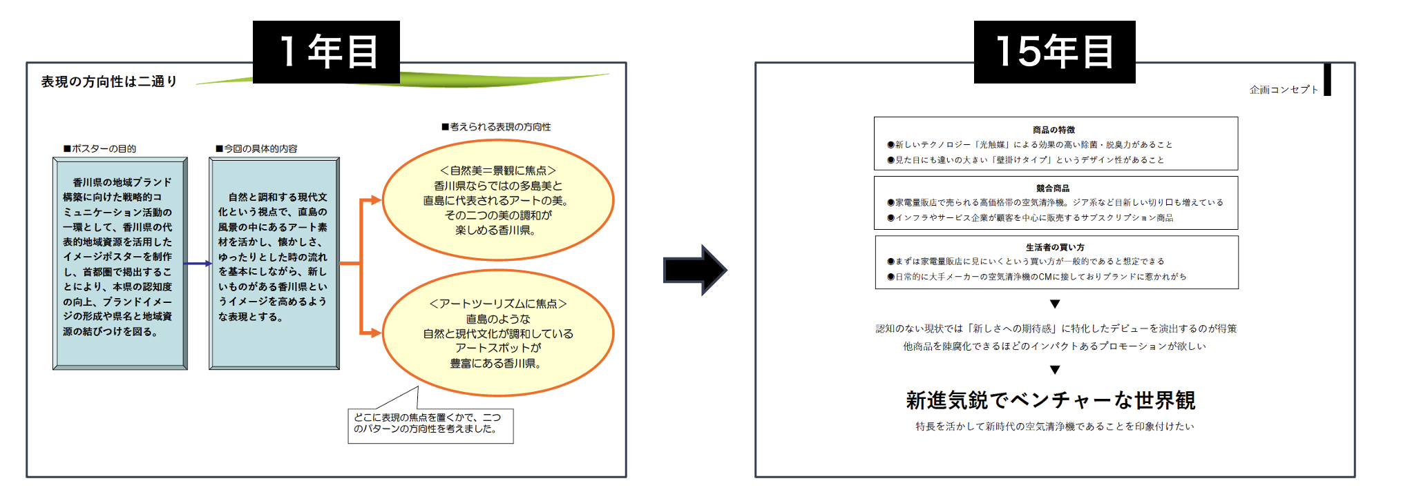 採用される企画書の書き方 セーラー東京支社ブログ