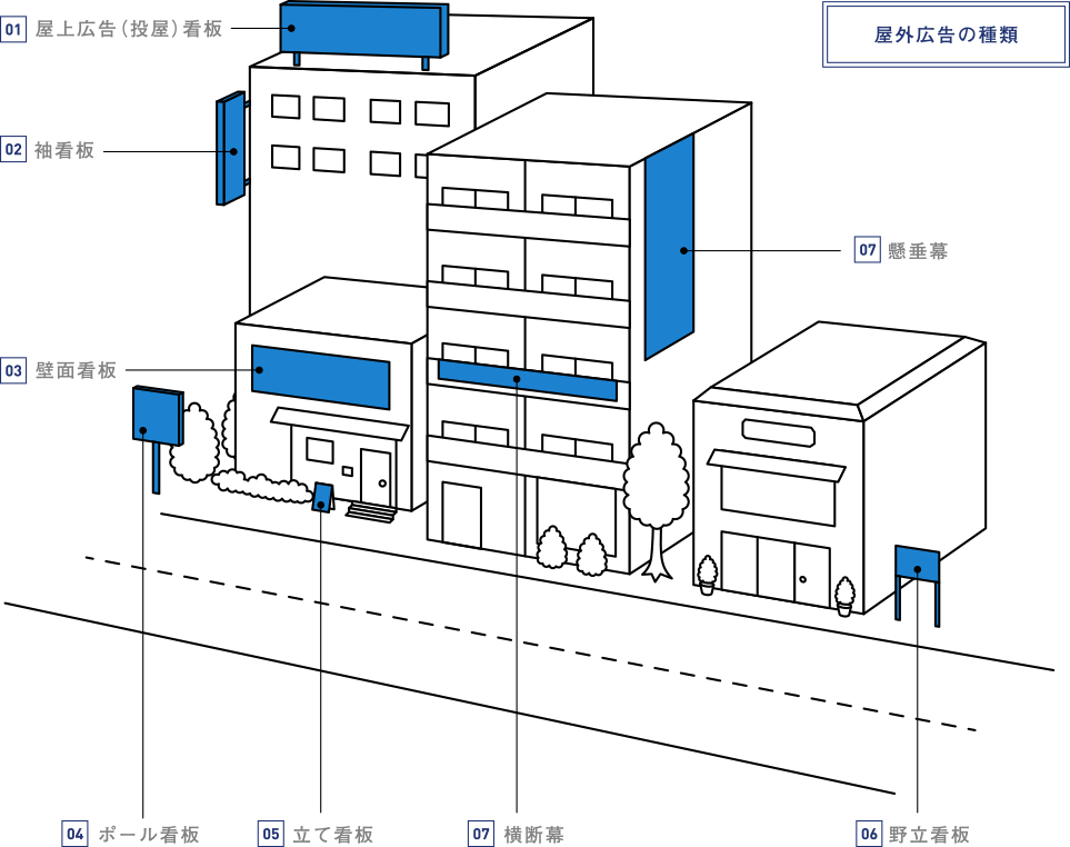 屋外広告のイメージ図