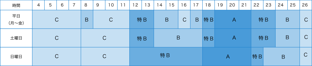 タイムランク表