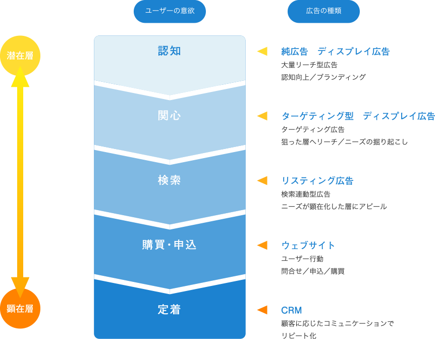 各レイヤーと施策の説明図