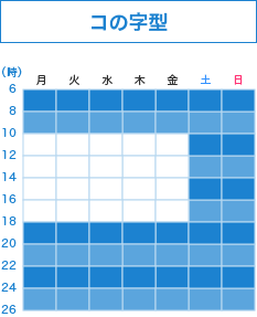 コの字型