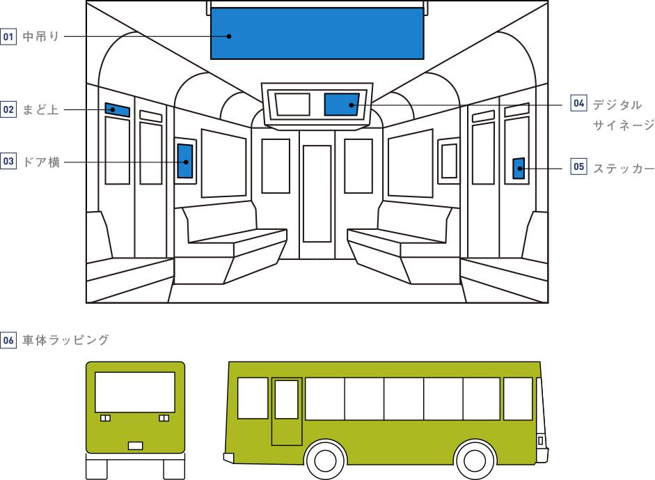 電車内広告・車体ラッピングのイメージ図