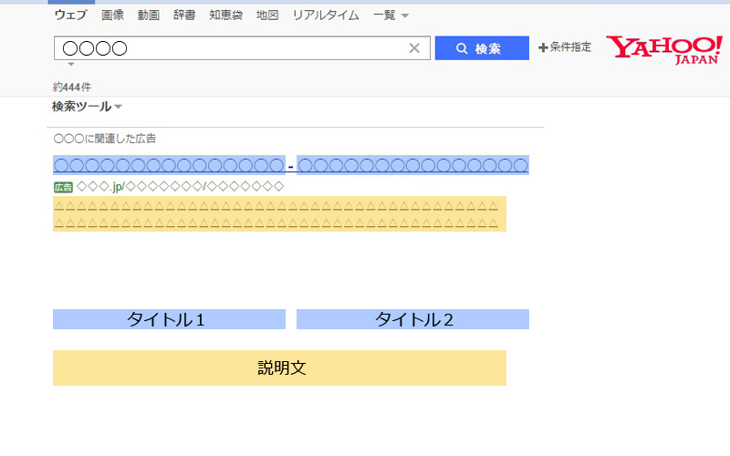 ヤフーリスティング広告掲載イメージ