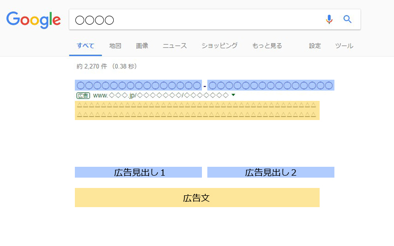 Googleリスティング広告掲載イメージ